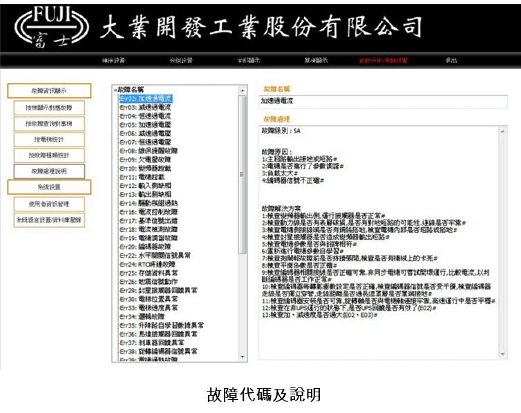 電梯集中控制與管理畫面