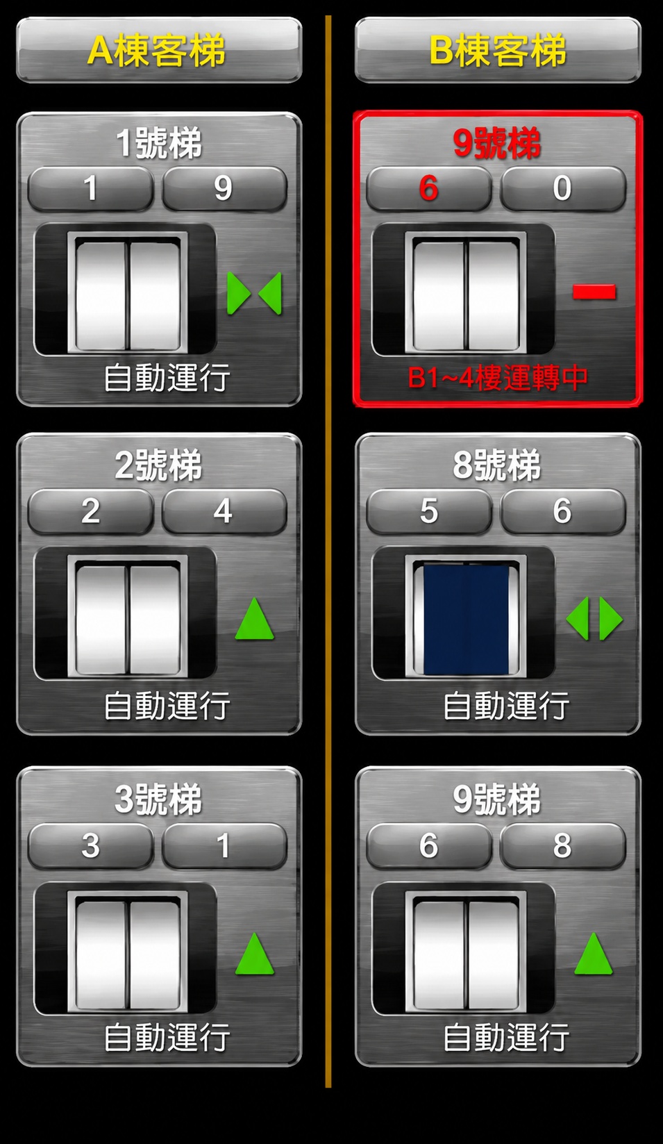智慧電梯監控系統主畫面