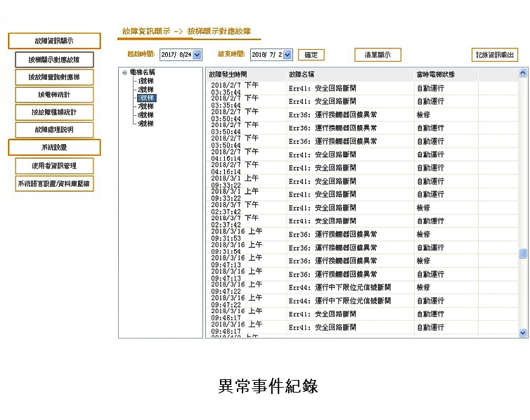 社區電梯即時運行狀態監控畫面