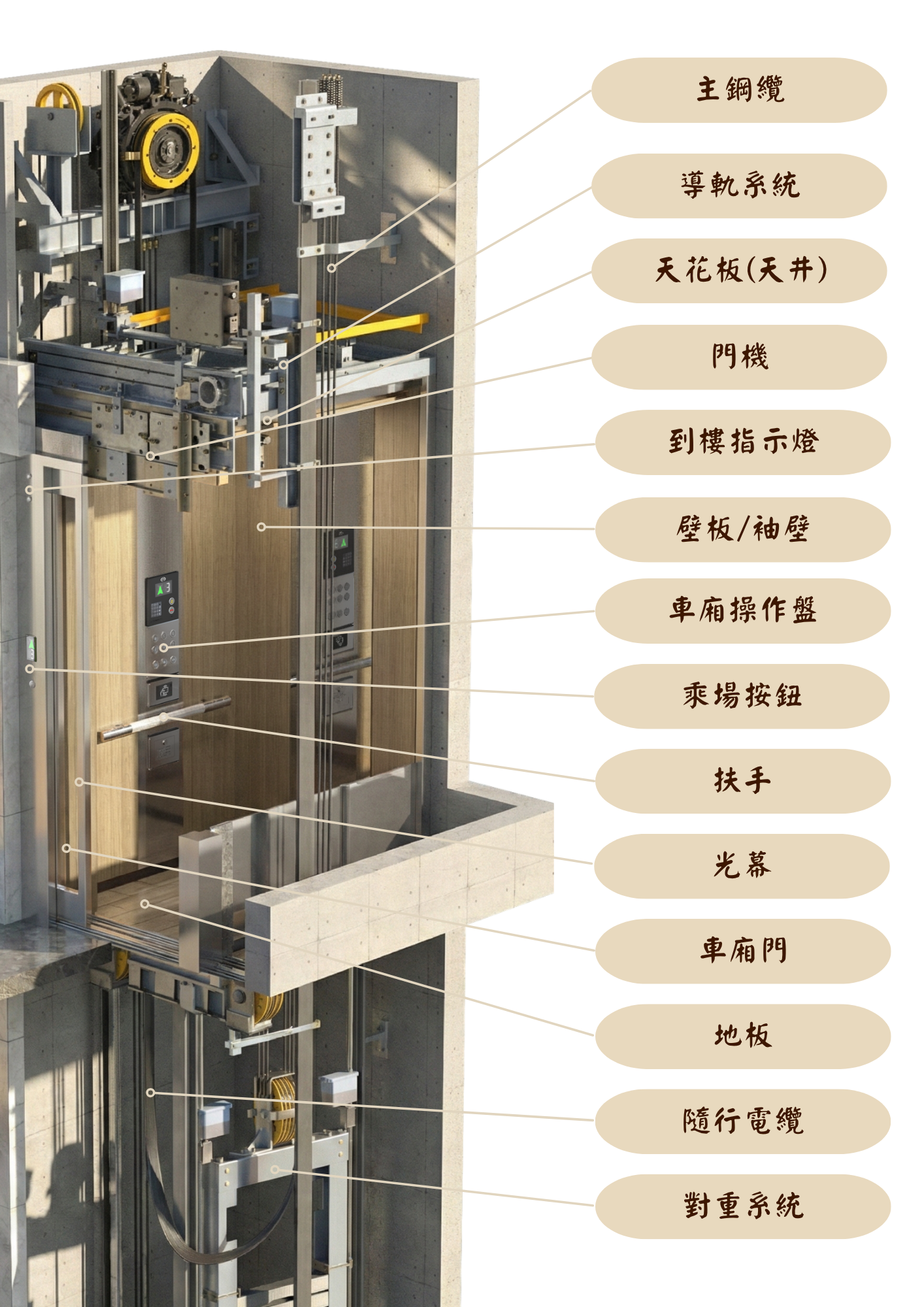 家庭電梯功能配備展示