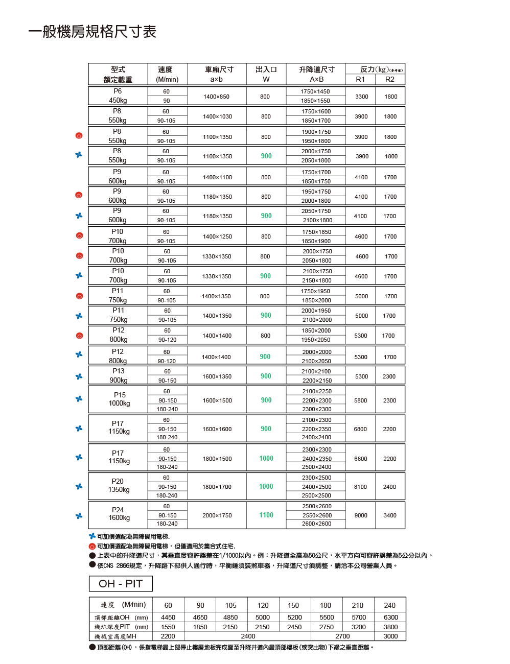 客梯一般尺寸圖